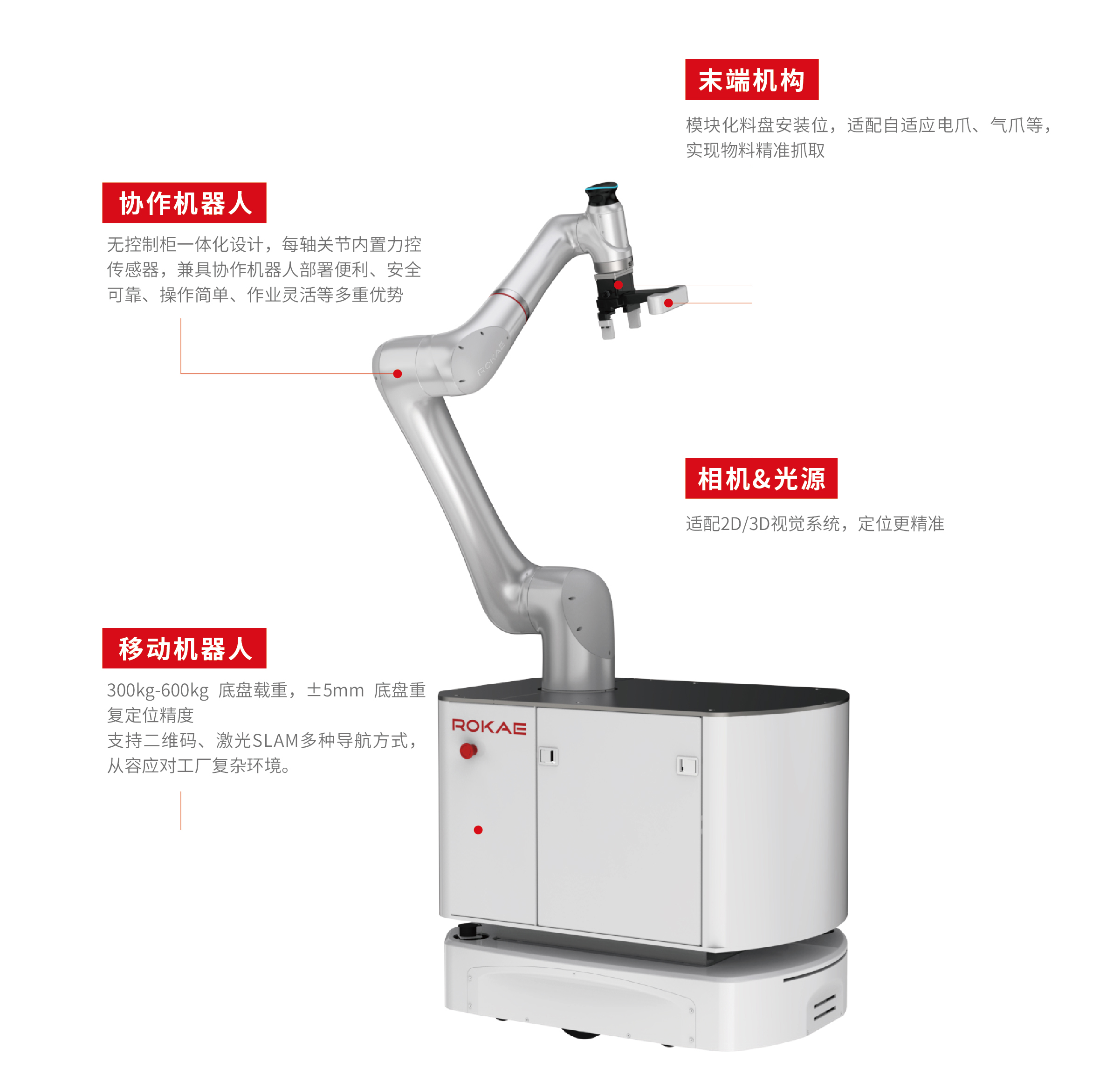 robot，compound robot，Mechanical arm，Intelligent manufacturing，Cooperative robot，