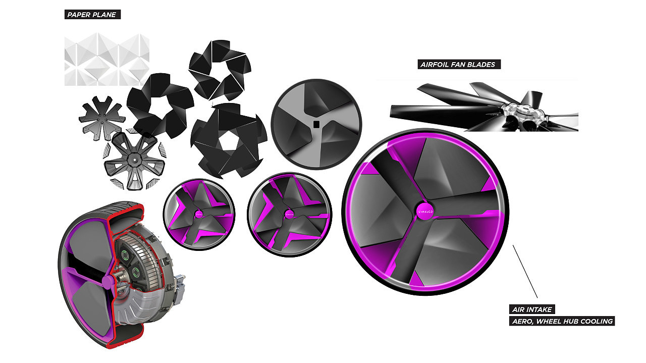 Traffic design，Automobile design，Electric vehicle，