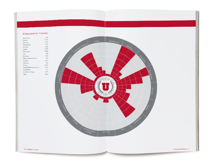 University of Utah 普象网