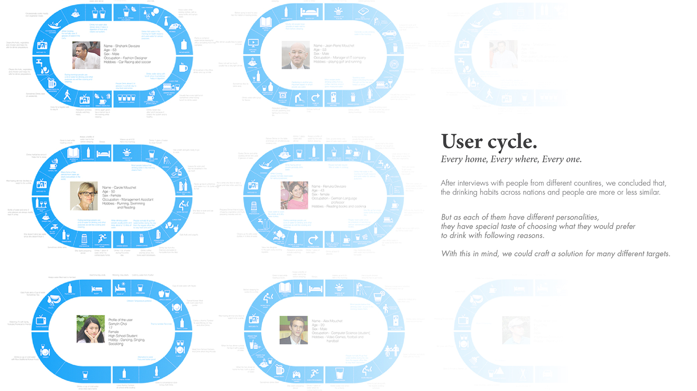 S3NS，Household water purifier，Health design，