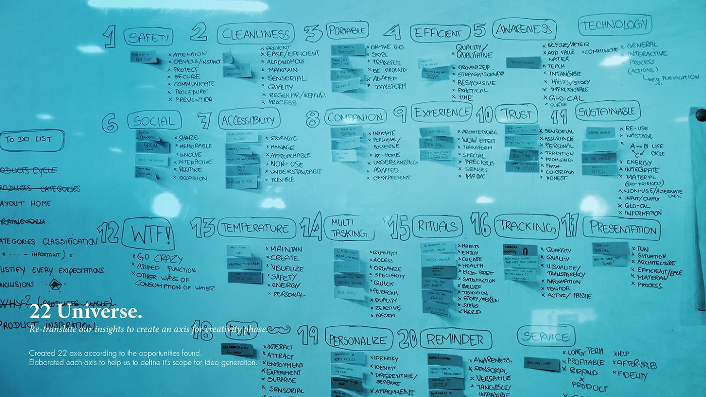 S3NS，Household water purifier，Health design，