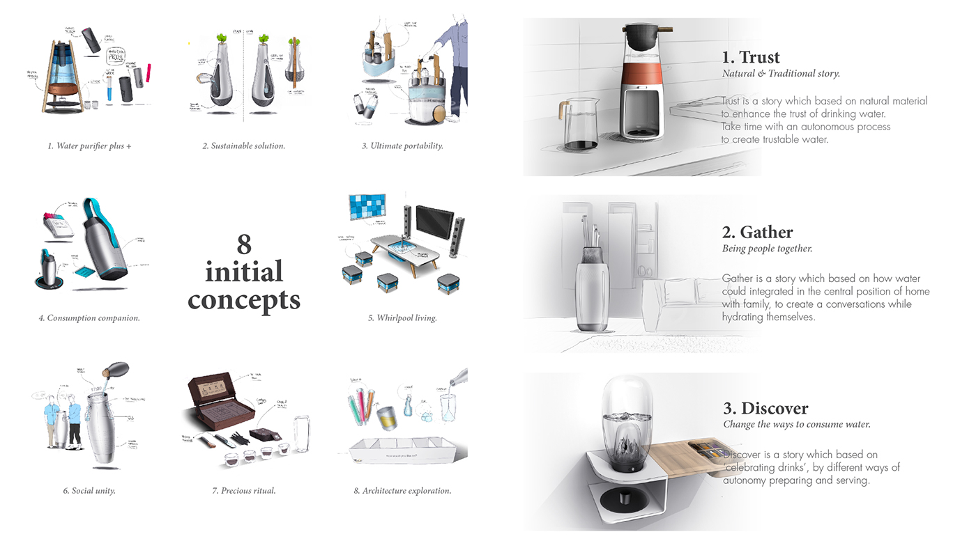 S3NS，Household water purifier，Health design，