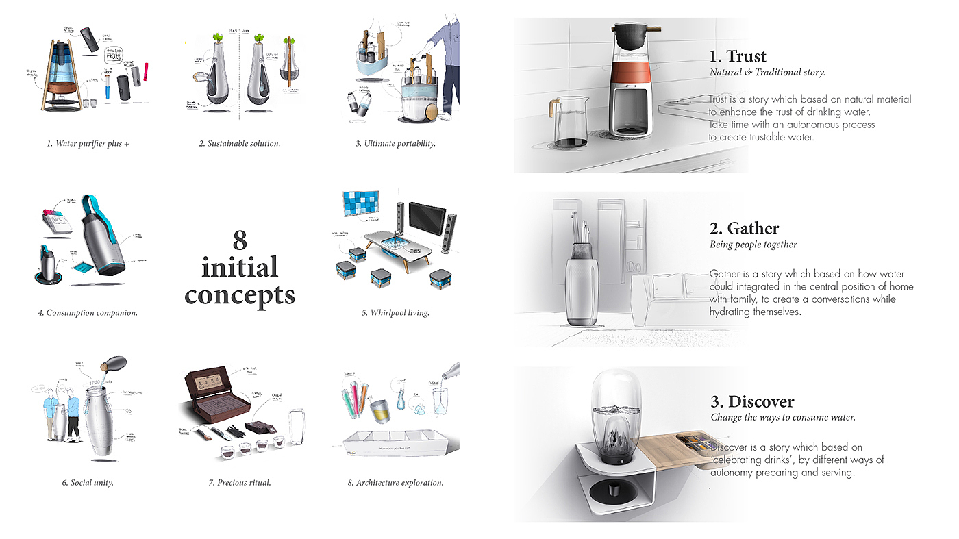 S3NS，Household water purifier，Health design，