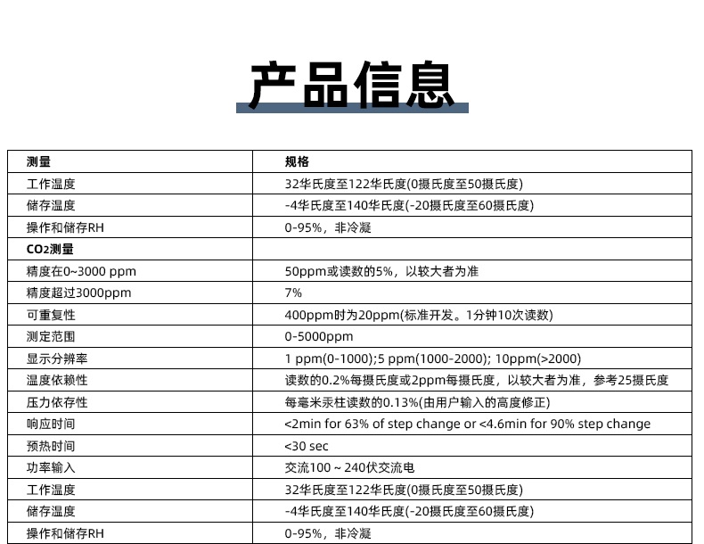 Greenhouse，medical care，controller，Temperature controller，Humidity controller，Carbon dioxide controller，Instruments and Apparatuses，Agricultural planting，
