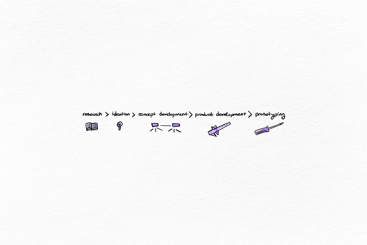 Sterilizer，Laser sterilization，product design，Appearance design，delicate，