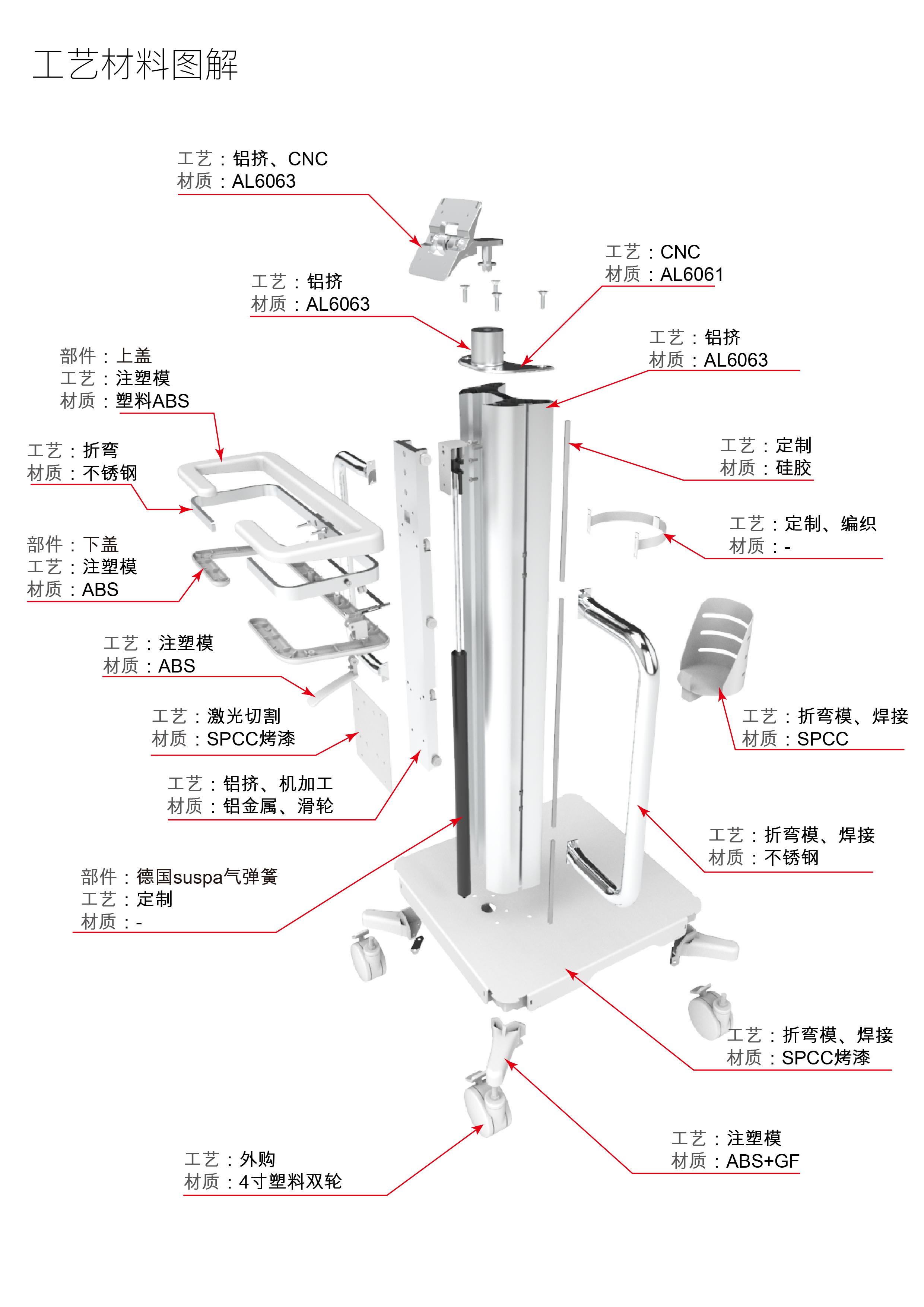 Cart design，Medical Application Solutions，OR & ICU Application Environment Solution，Supporting equipment design，
