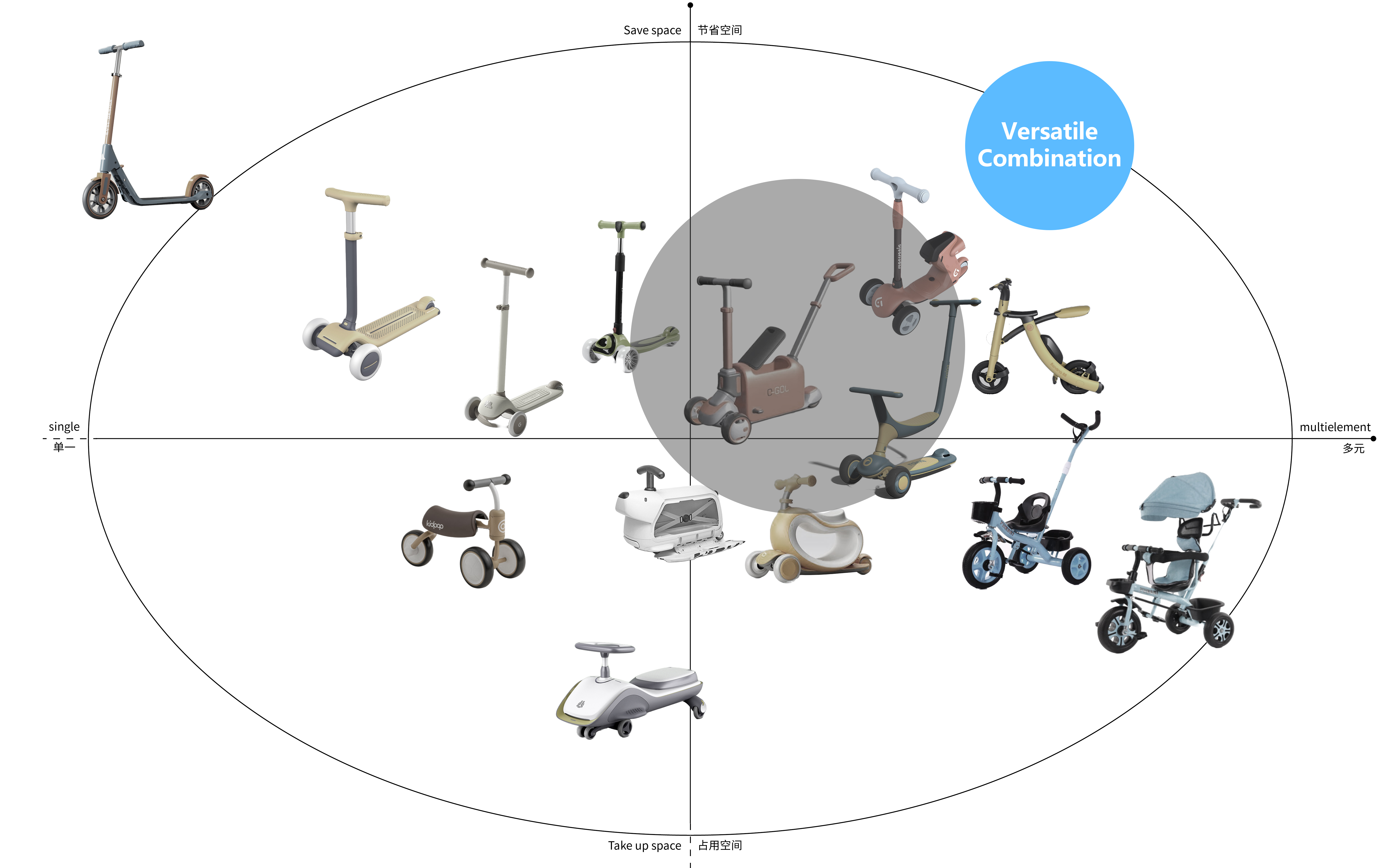 bionics，whale，Walker，Multifunctional children's car，