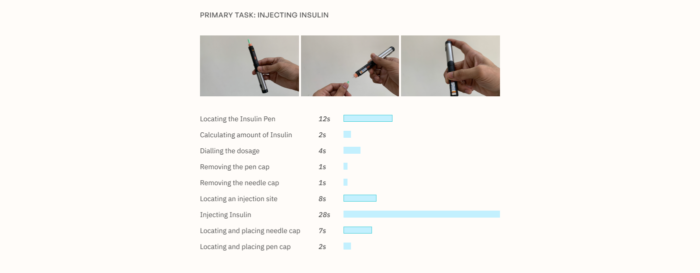 SlidePen，Insulin pen，Medical equipment，medical apparatus and instruments，