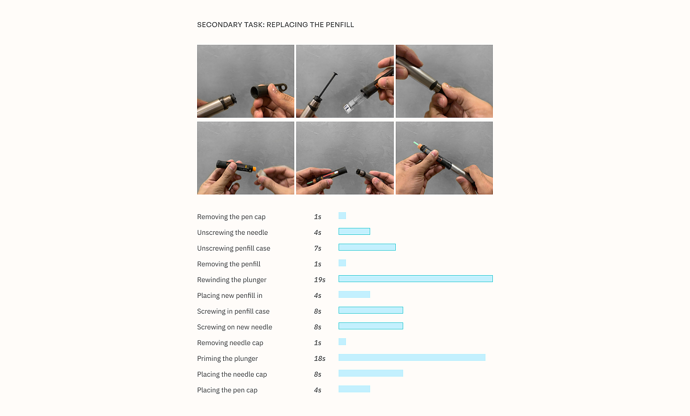 SlidePen，Insulin pen，Medical equipment，medical apparatus and instruments，