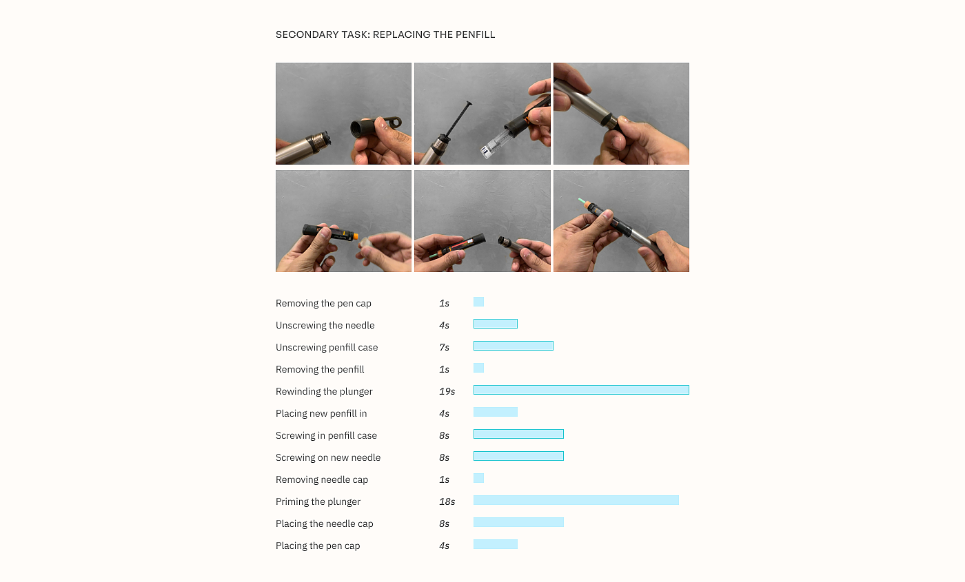 SlidePen，胰岛素笔，医疗设备，医疗器械，