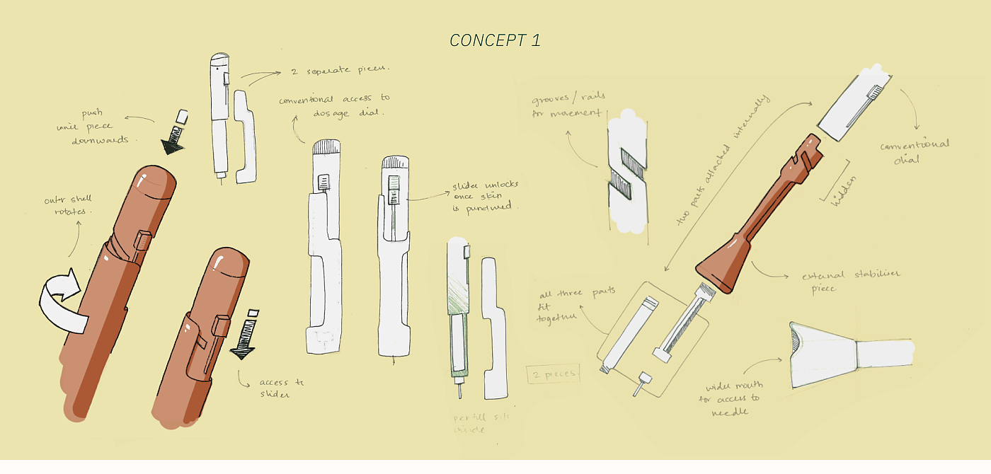SlidePen，Insulin pen，Medical equipment，medical apparatus and instruments，