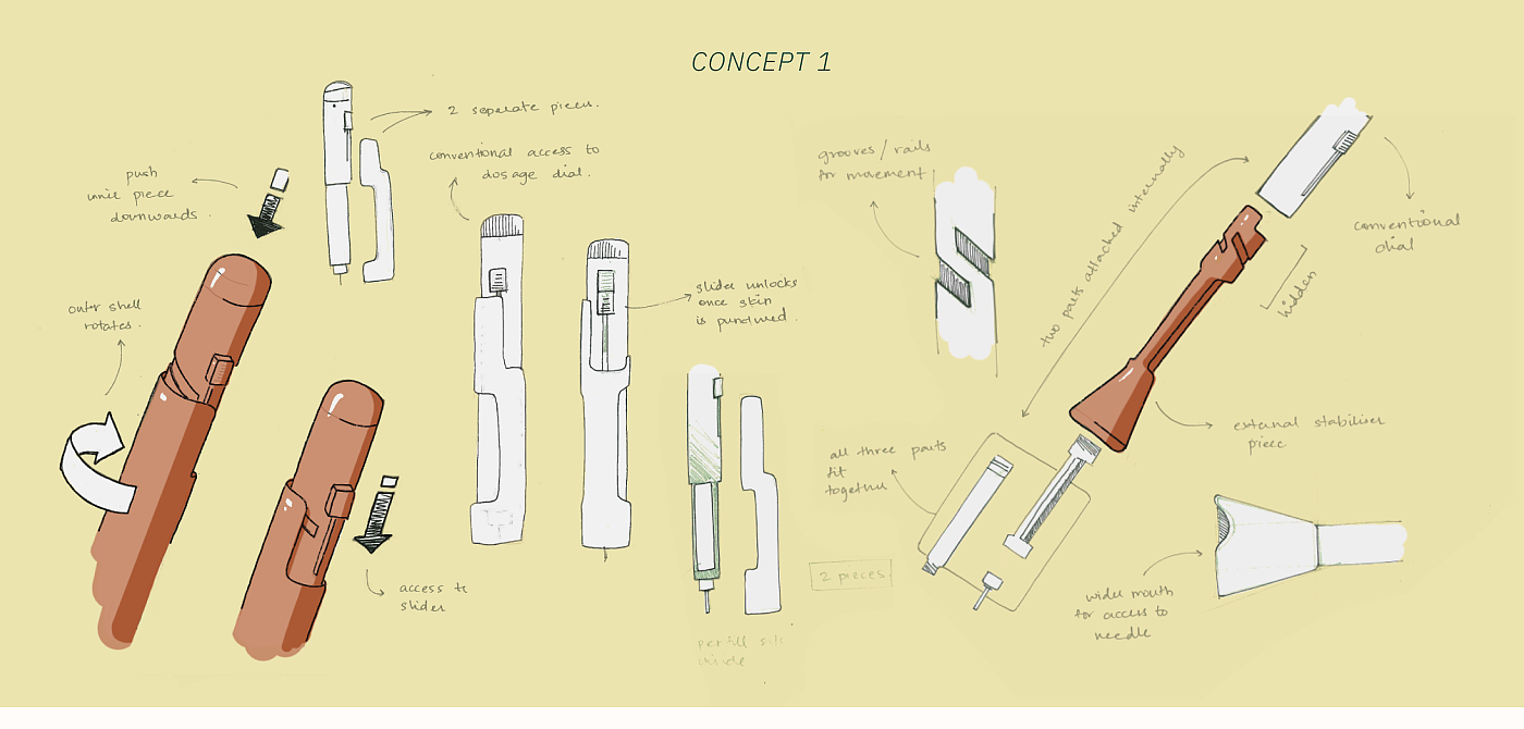 SlidePen，胰岛素笔，医疗设备，医疗器械，