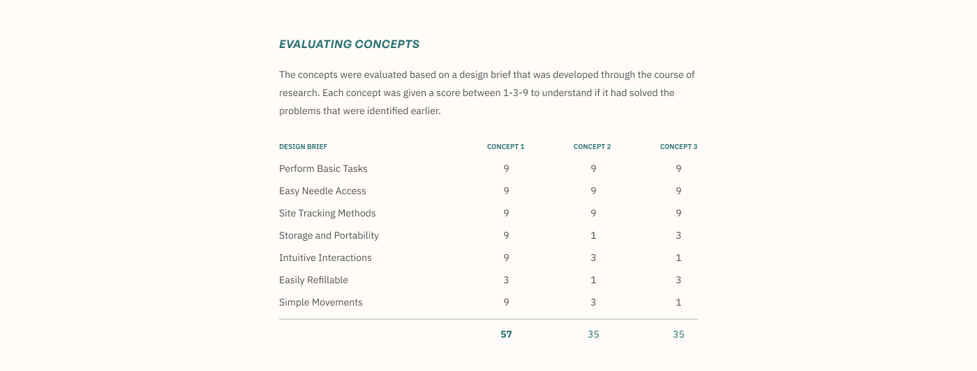 SlidePen，Insulin pen，Medical equipment，medical apparatus and instruments，