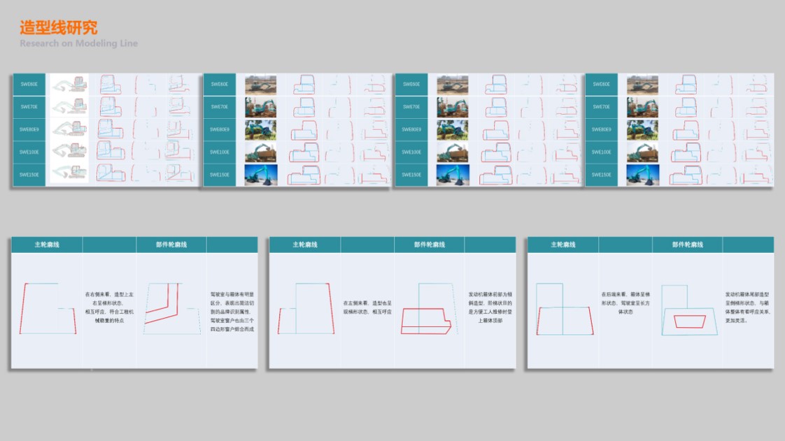industrial design，Modeling deliberation，excavating machinery，