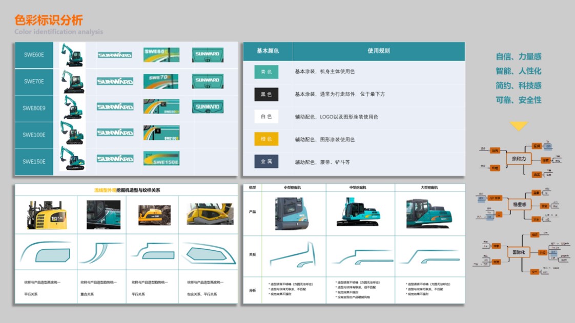industrial design，Modeling deliberation，excavating machinery，