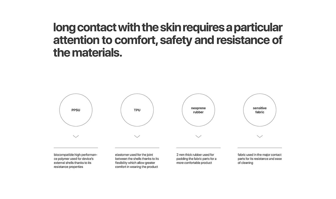 Eco，Electronic Throat，medical apparatus and instruments，wearable devices ，