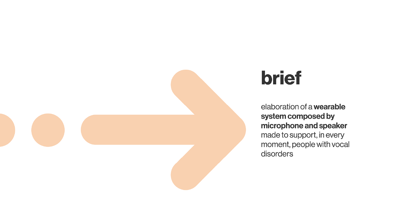 Virgola，Wearable products，Digital，intelligence，