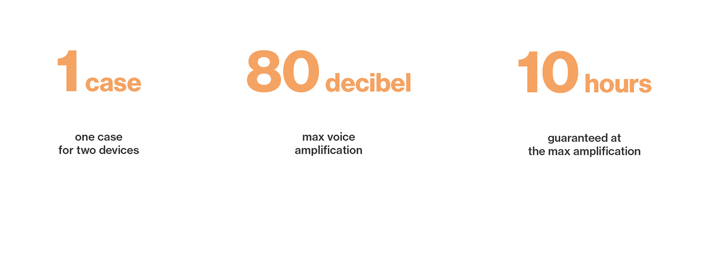 Virgola，Wearable products，Digital，intelligence，