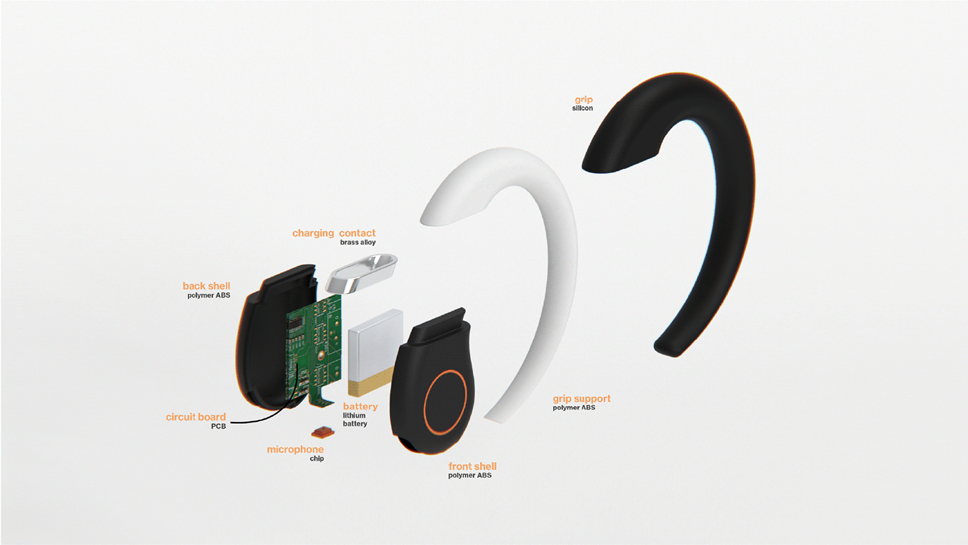 Virgola，Wearable products，Digital，intelligence，