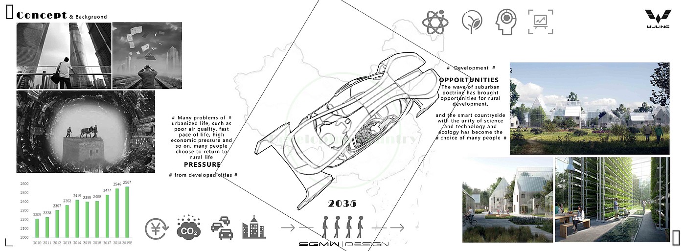 Concept car design，vehicle，Smart village，Graduation project，
