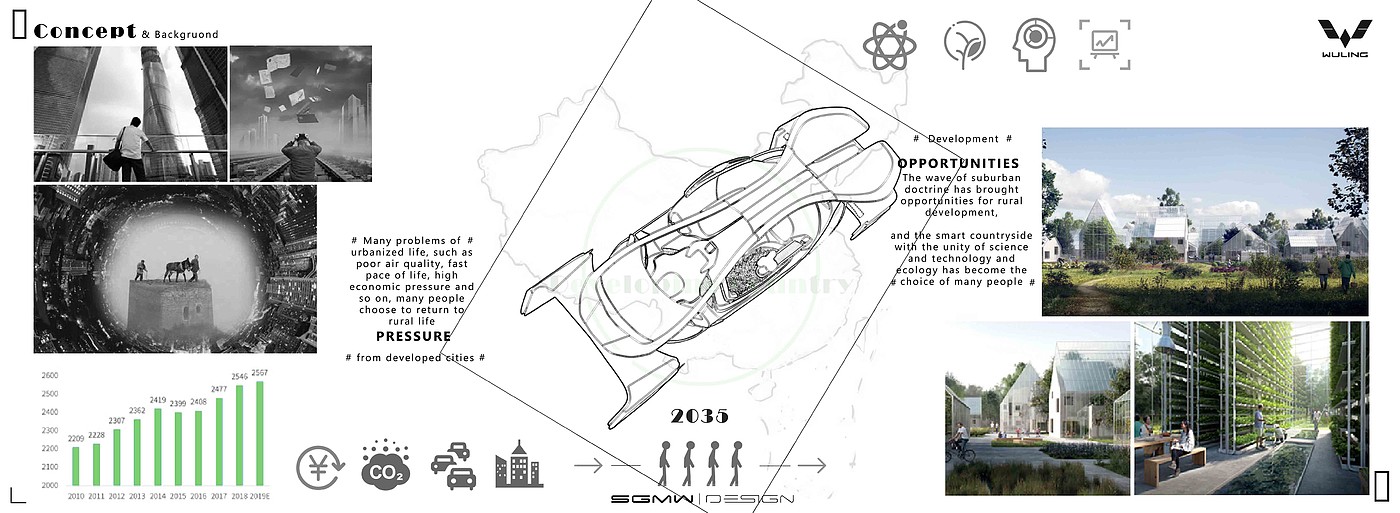概念汽车设计，交通工具，智慧乡村，毕业设计，