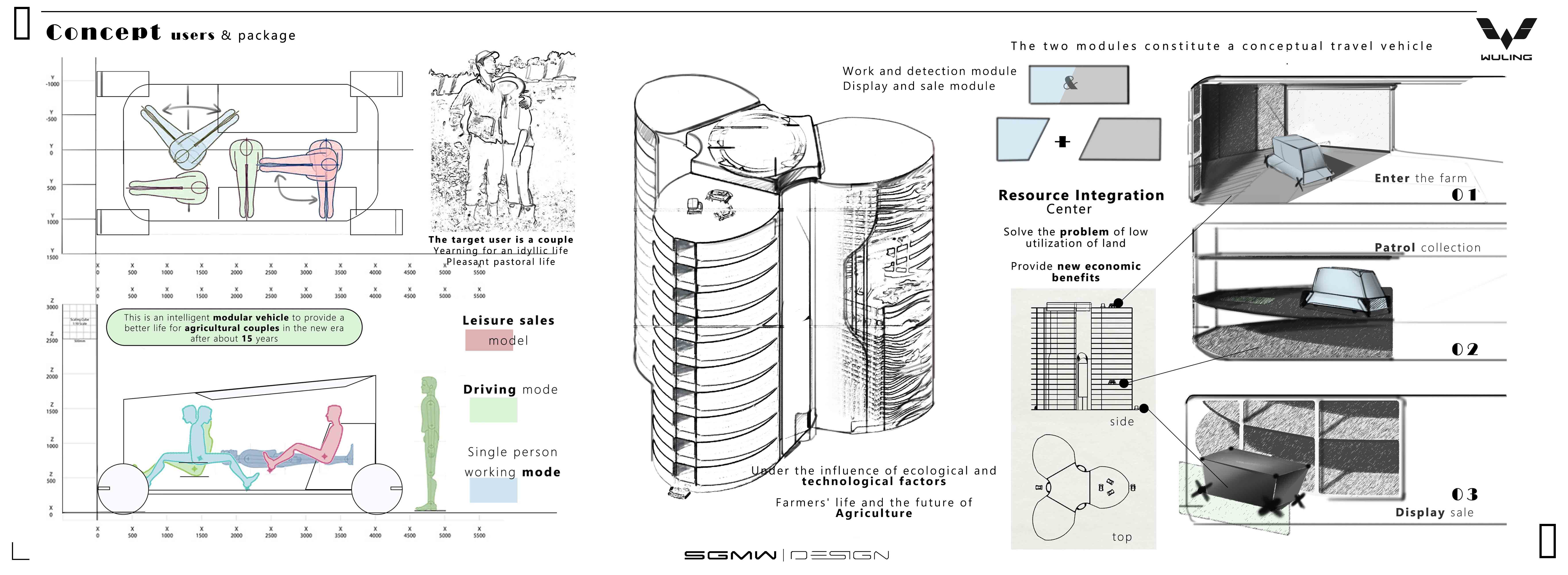 Concept car design，vehicle，Smart village，Graduation project，
