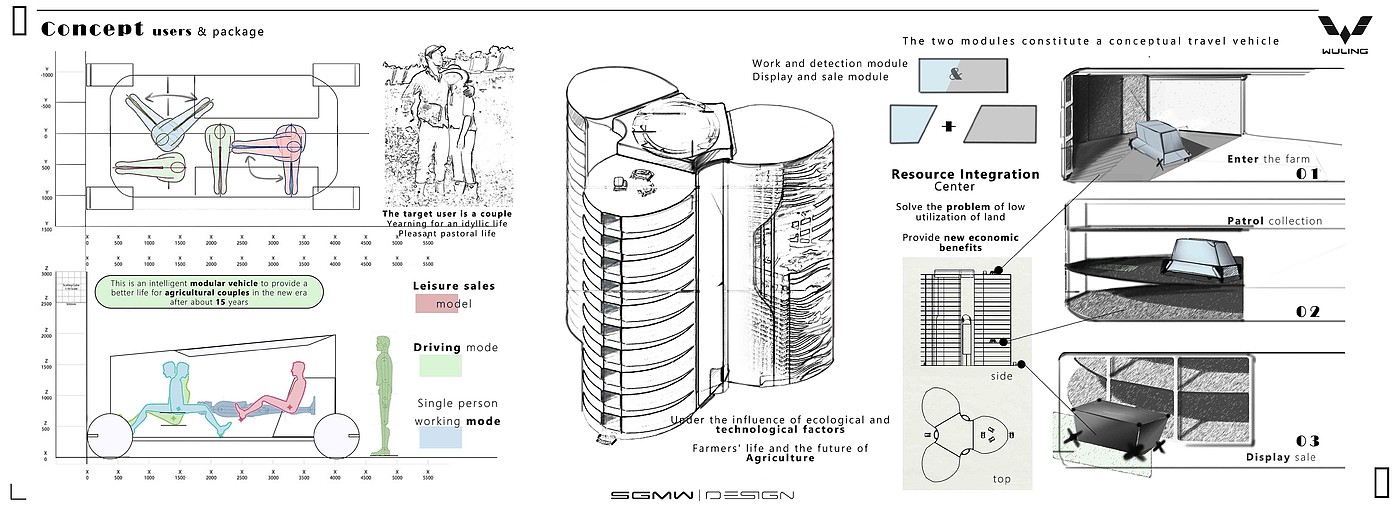 Concept car design，vehicle，Smart village，Graduation project，