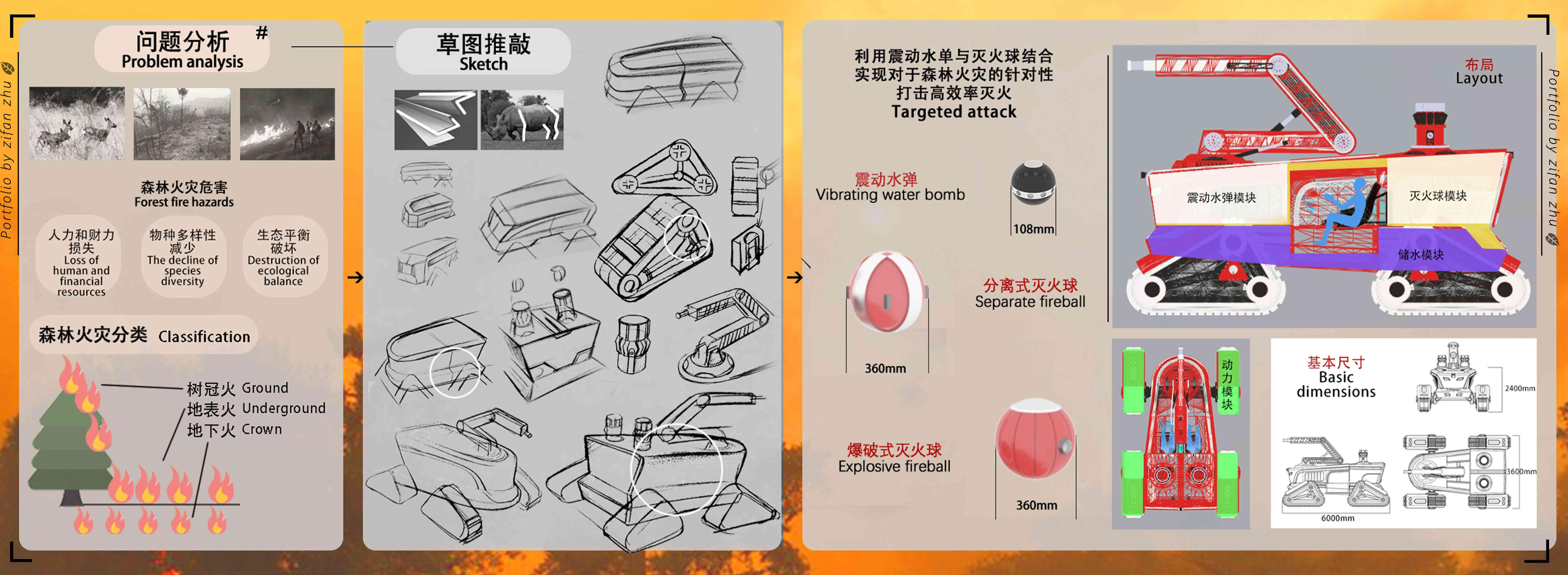 National College Students Industrial Design Competition，