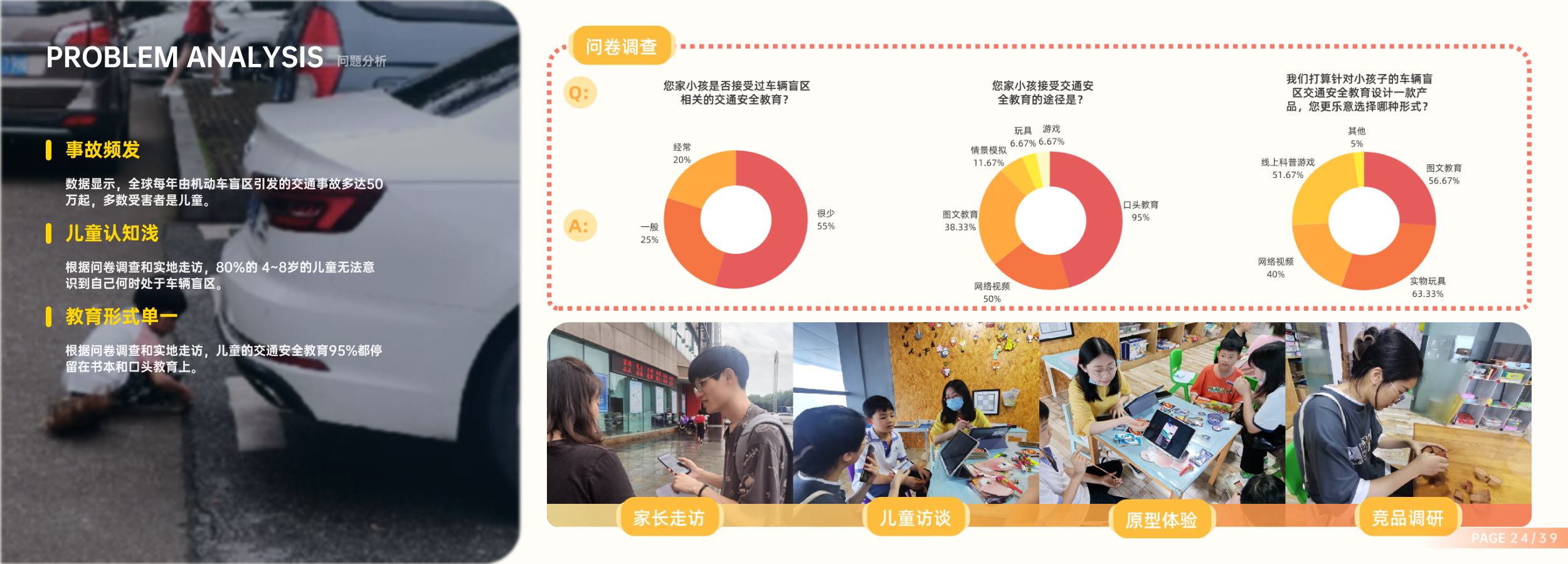 Postgraduate entrance examination retest，sample reels，job wanted，graduate，industrial design，Interaction design，