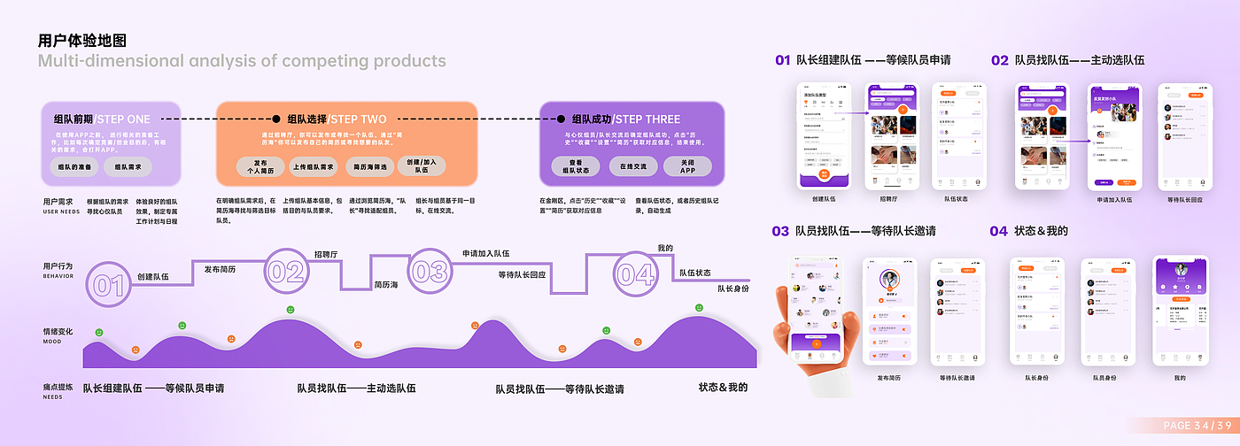 考研复试，作品集，求职，毕业生，工业设计，交互设计，