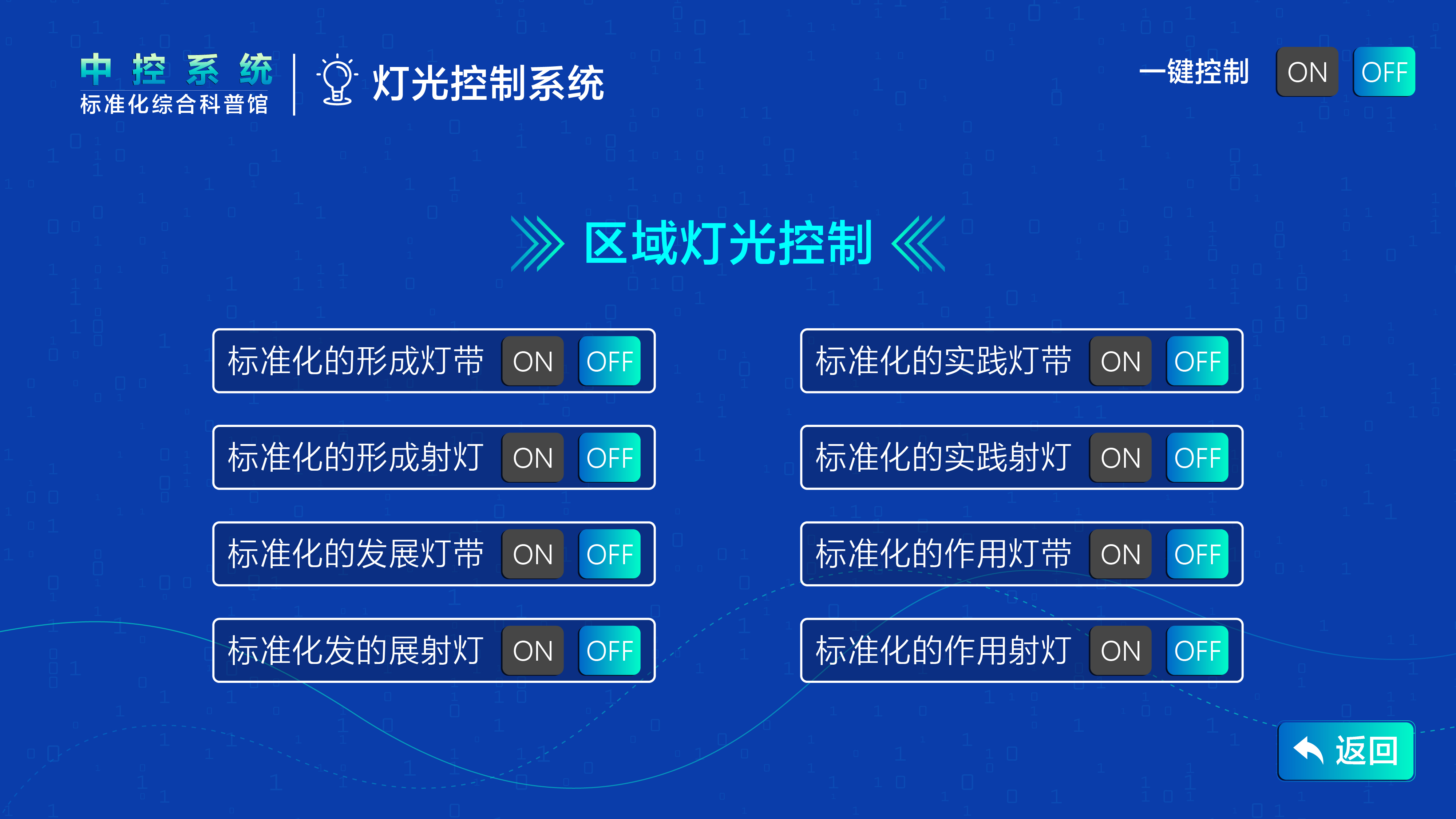 Central control system，