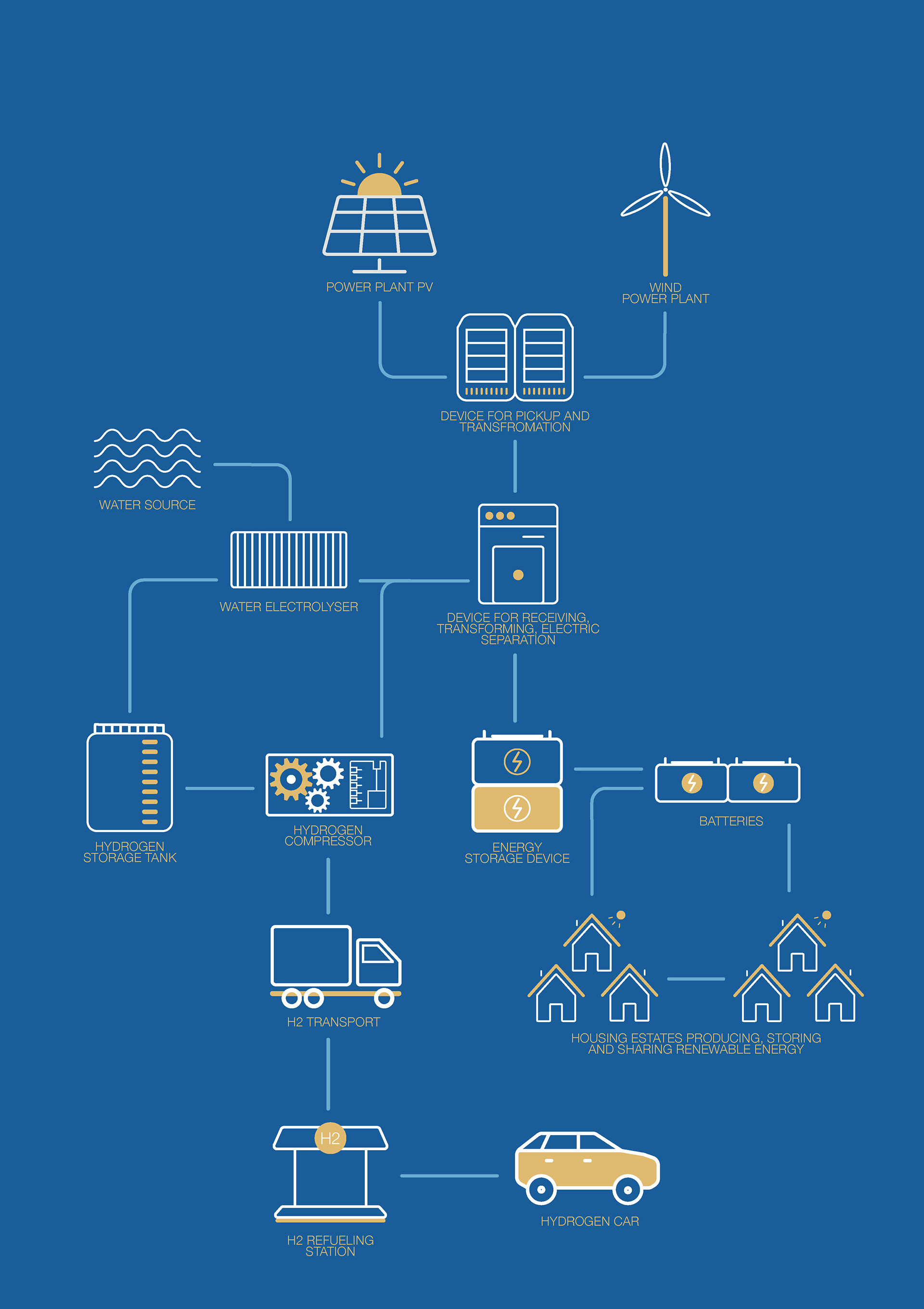 DiamondCharge，Household charger，Appearance design，delicate，product design，science and technology，