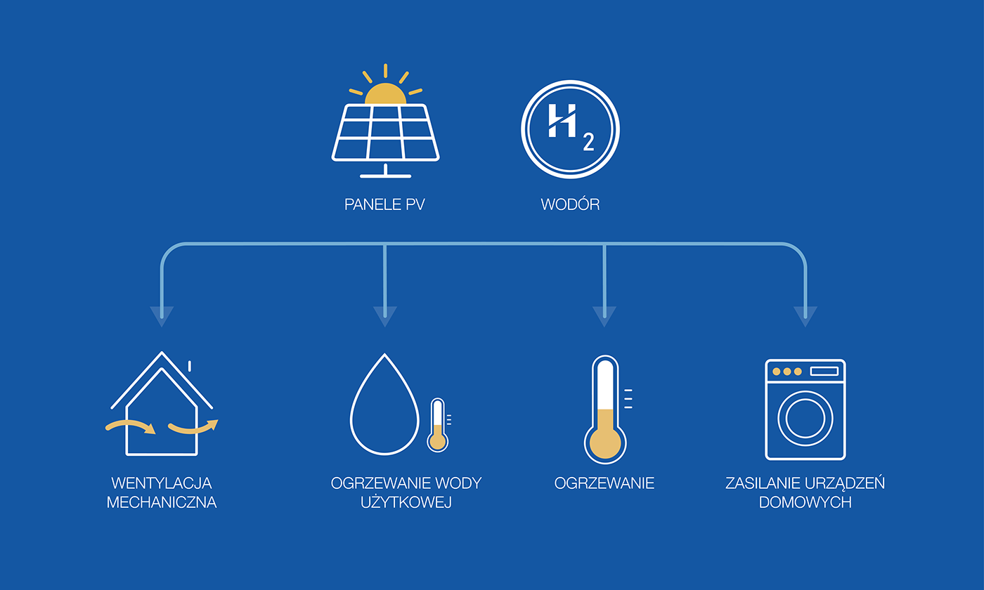 DiamondCharge，Household charger，Appearance design，delicate，product design，science and technology，