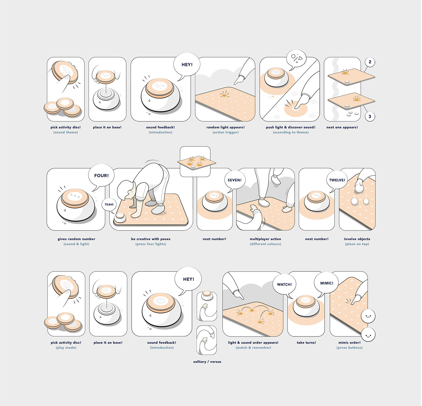 PlayPad，multi-function，children，Toys，product design，