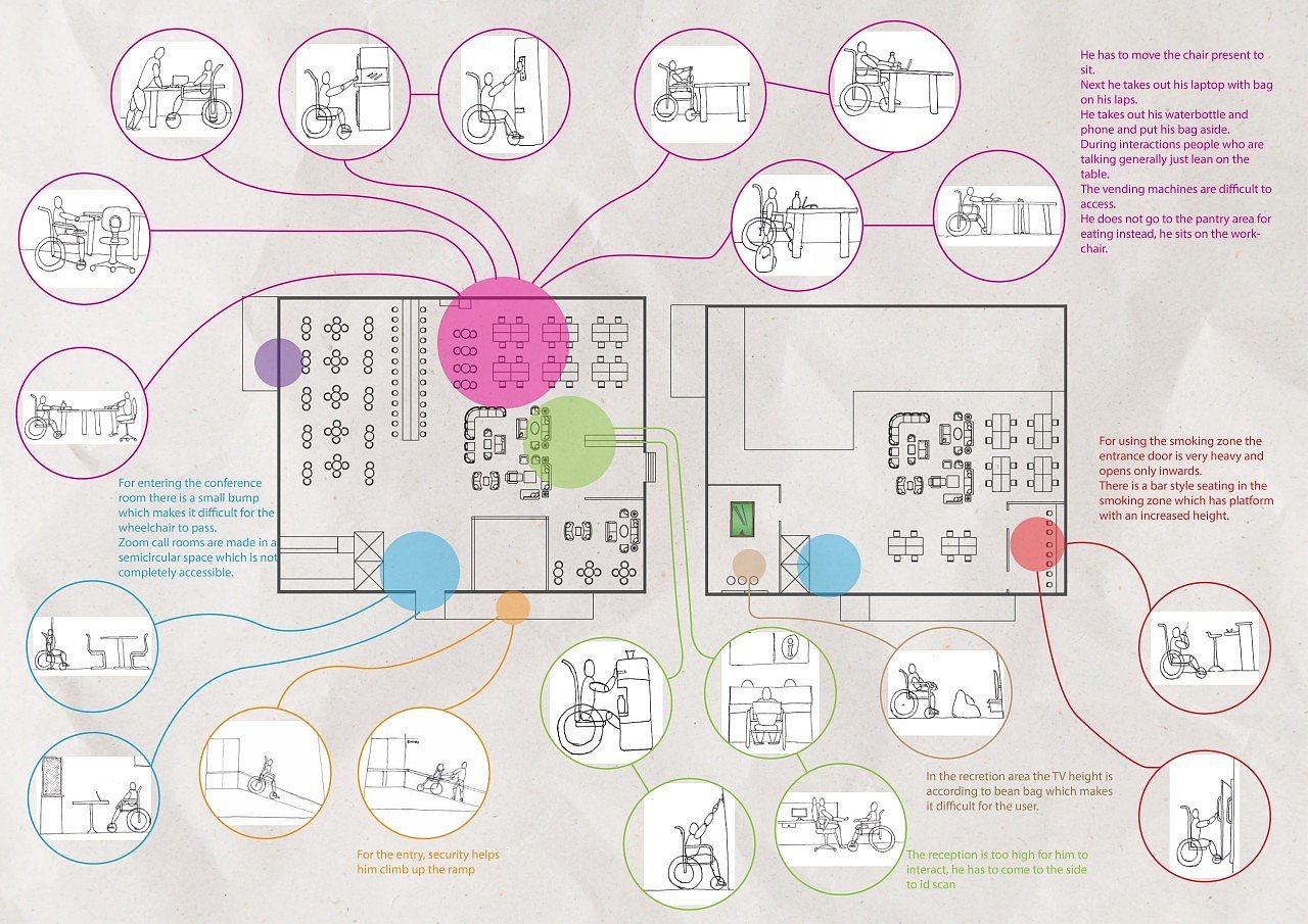 conceptual design，to work in an office，Accessibility，product design，Appearance design，