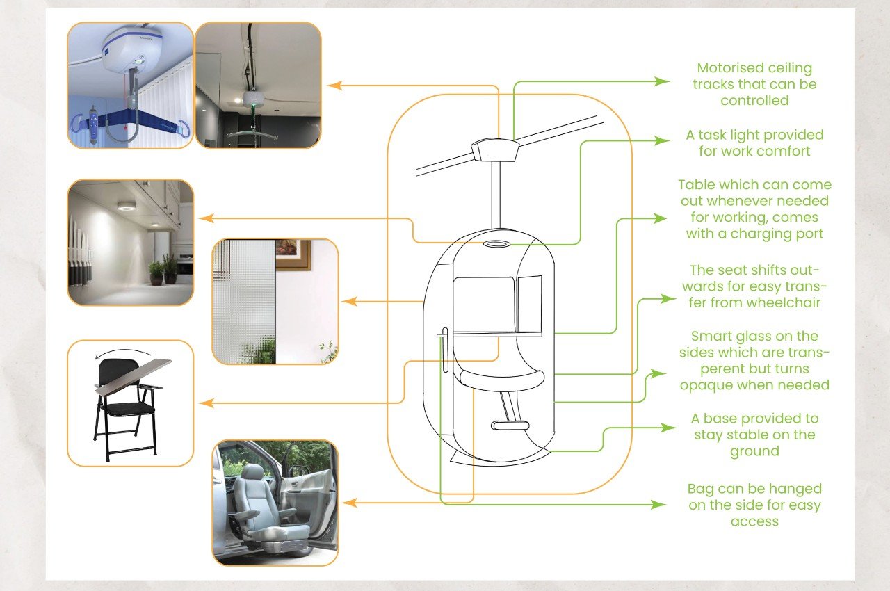 conceptual design，to work in an office，Accessibility，product design，Appearance design，
