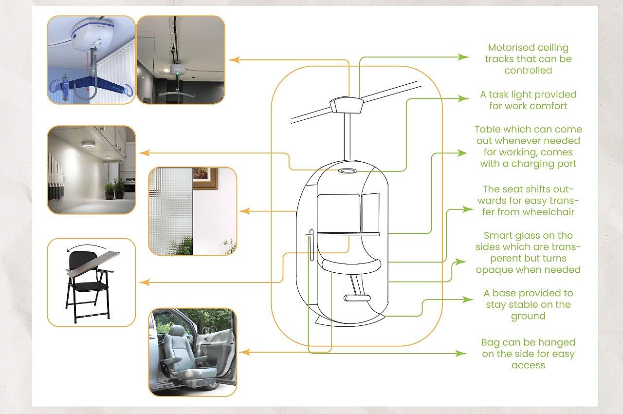 conceptual design，to work in an office，Accessibility，product design，Appearance design，