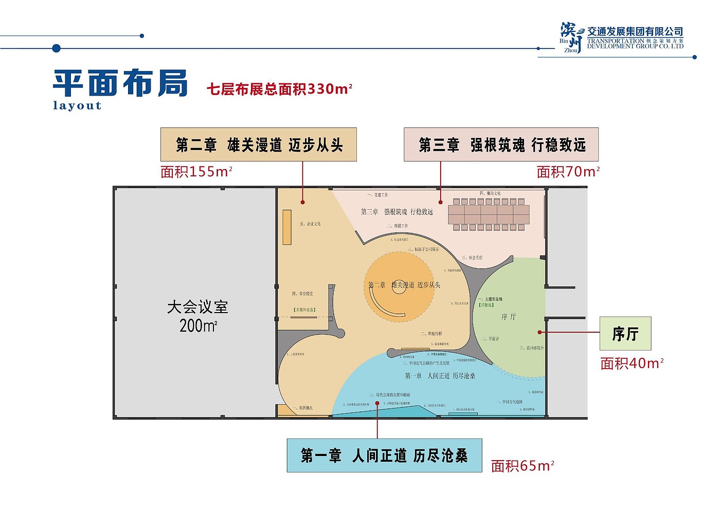 Binzhou Transportation Exhibition Hall，