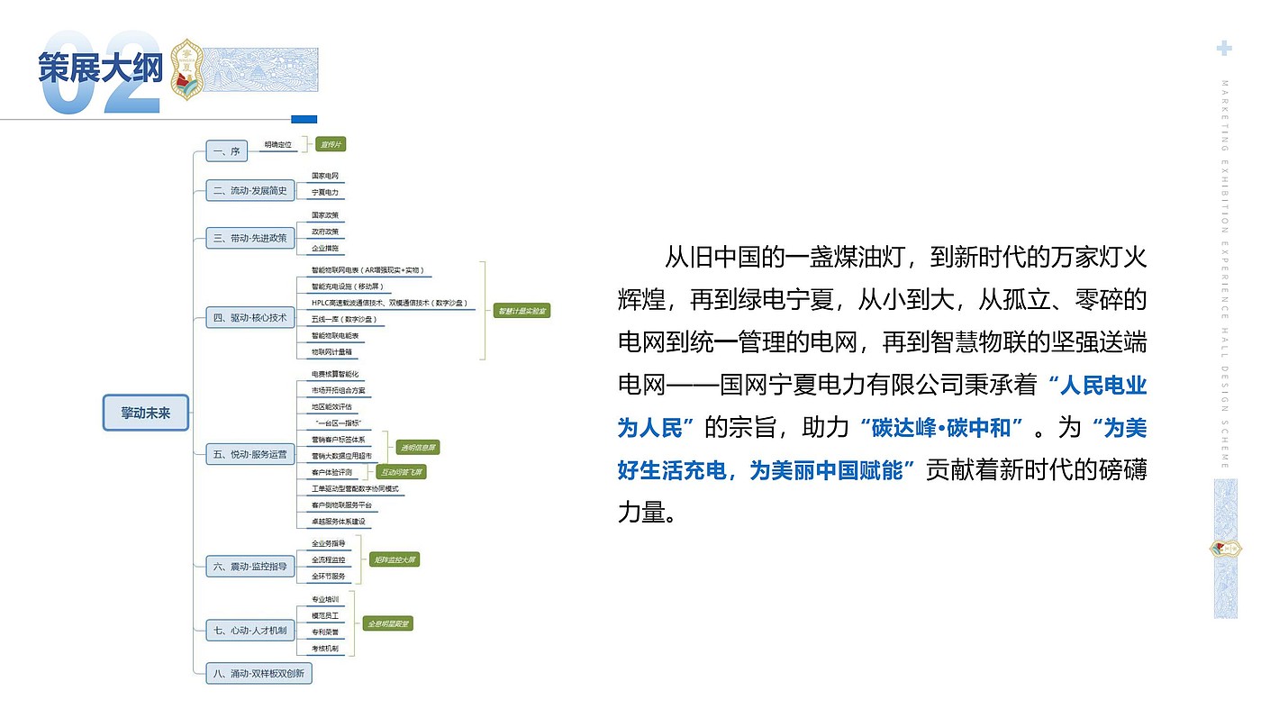 State Grid Ningxia Electric Power Co., Ltd.-Marketing Service Center，