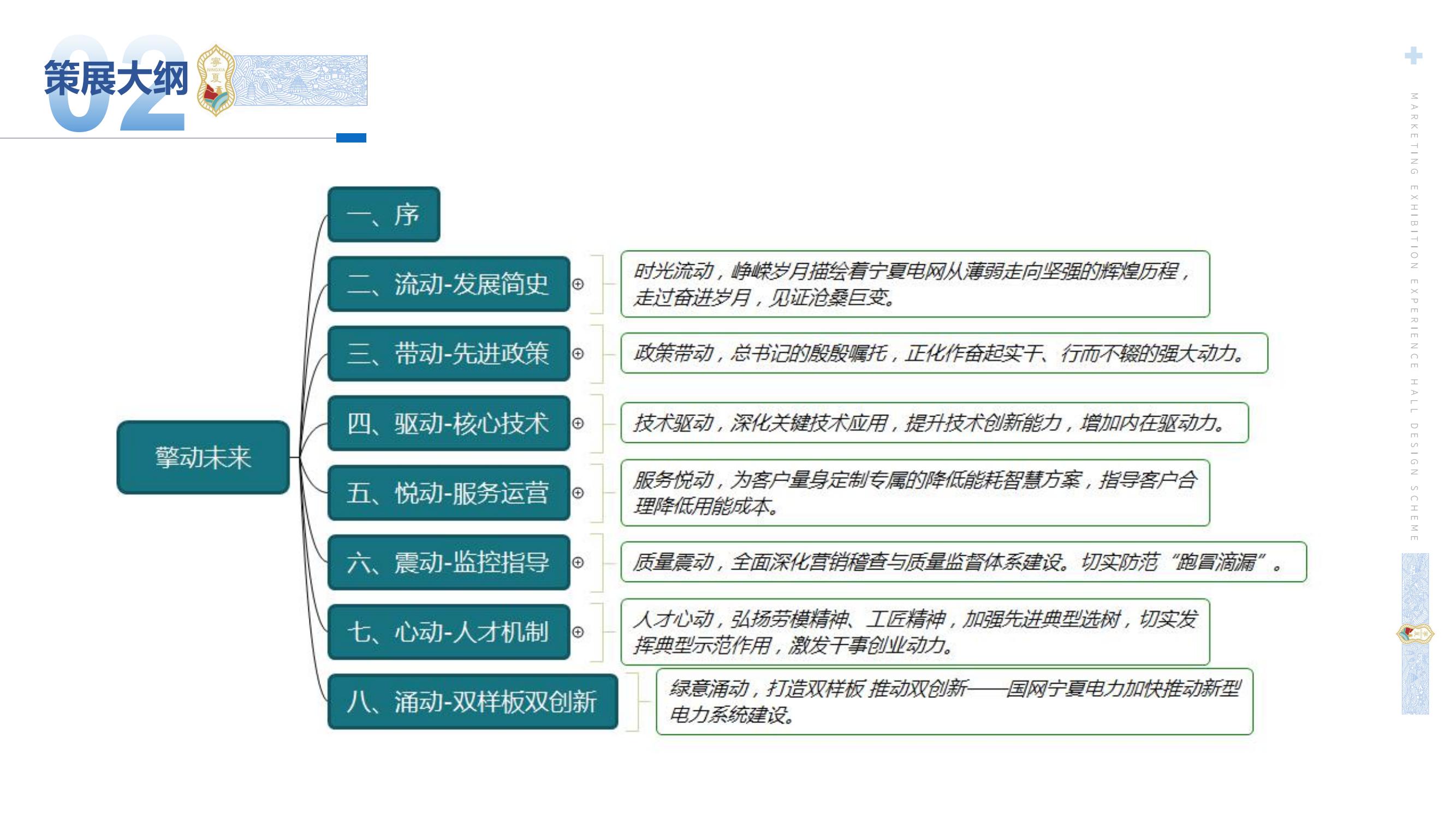 State Grid Ningxia Electric Power Co., Ltd.-Marketing Service Center，
