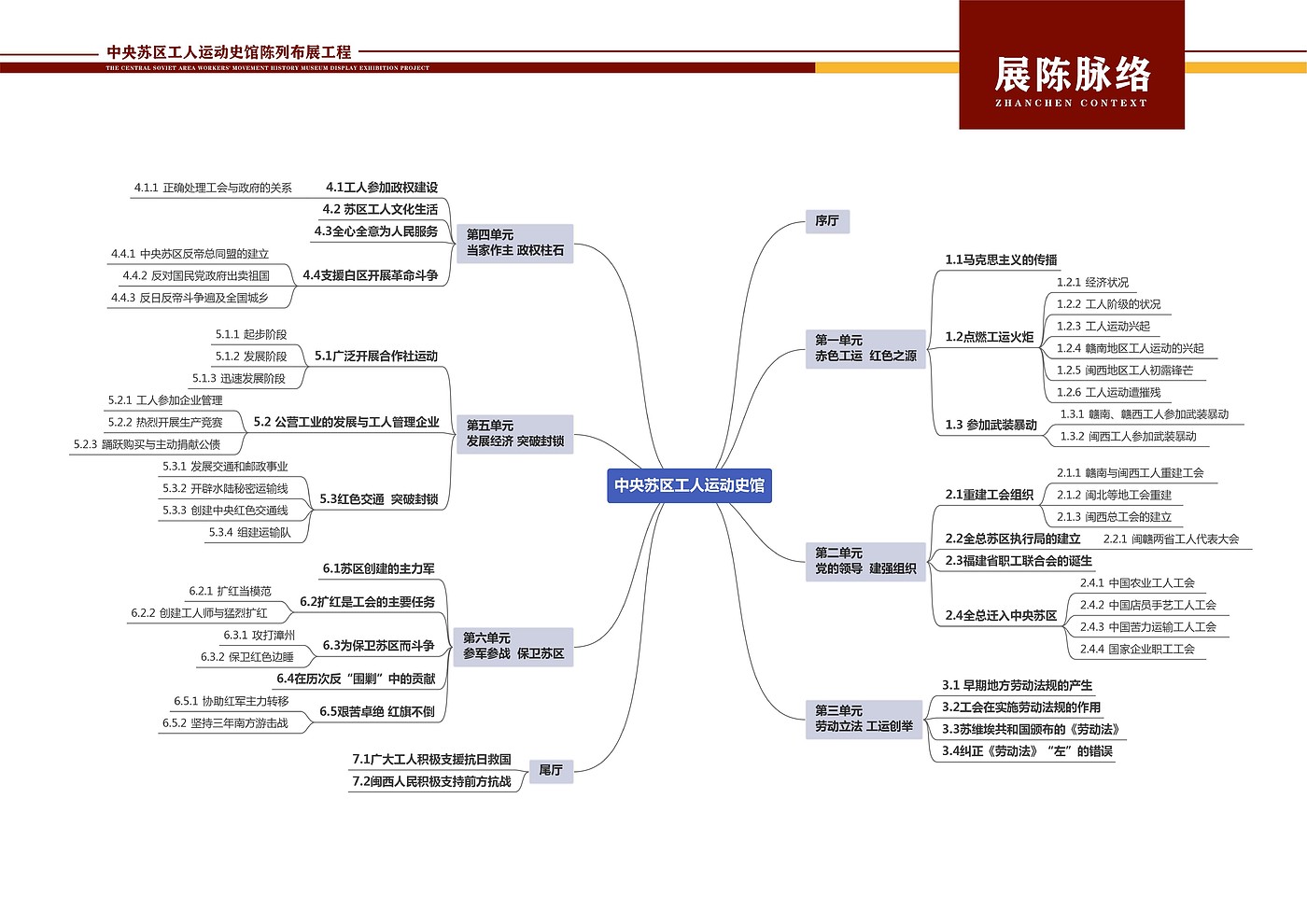 工人，