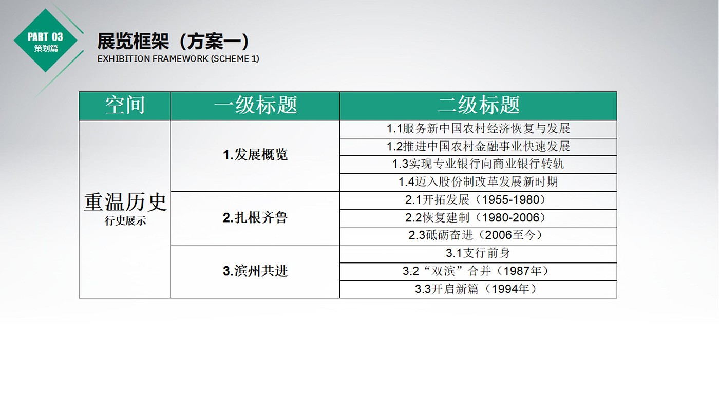 Binzhou Agricultural Bank，