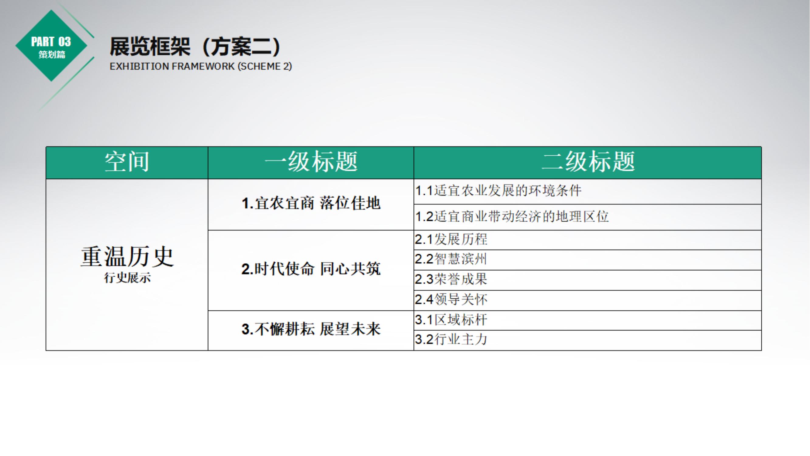 Binzhou Agricultural Bank，