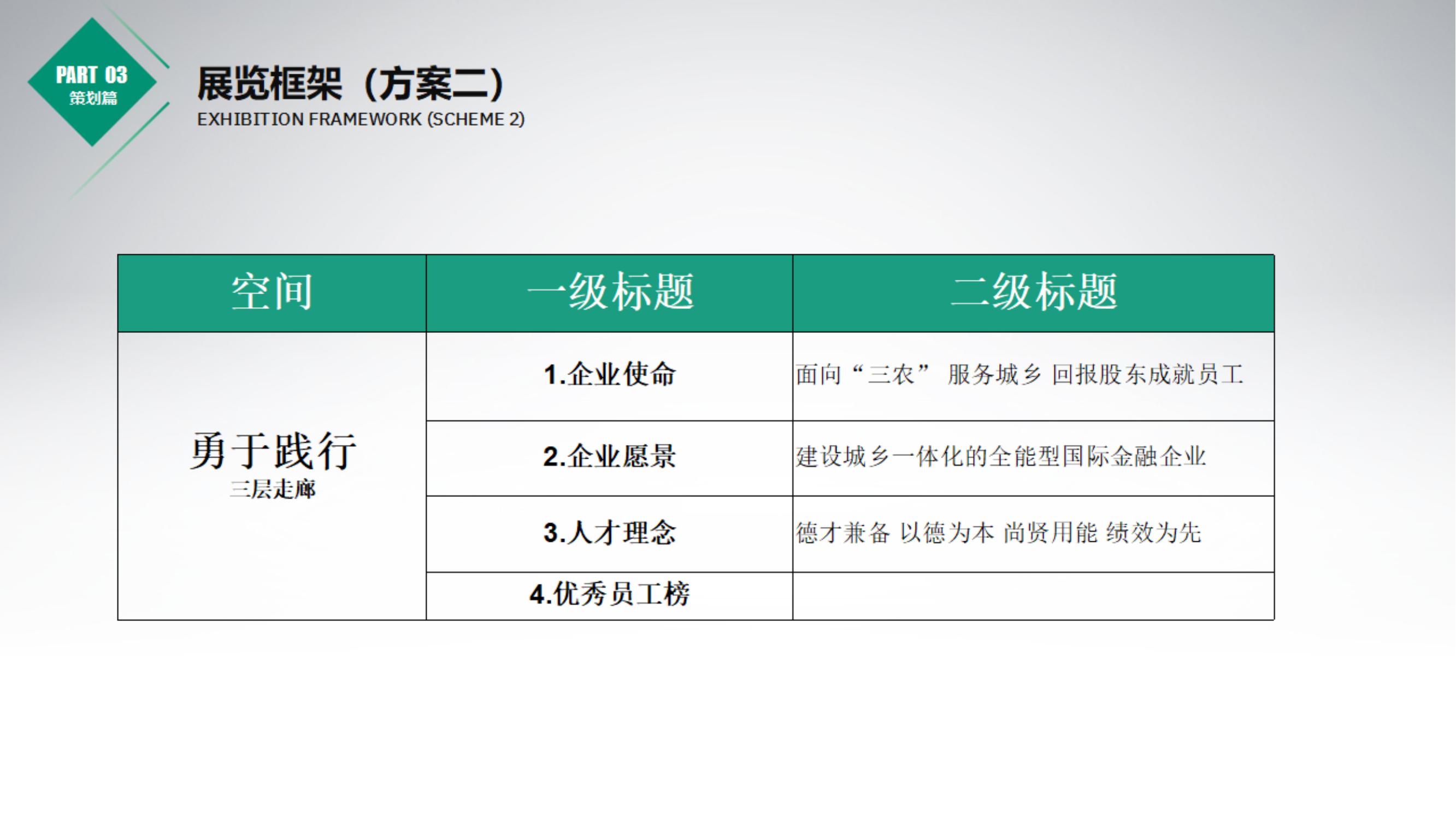 Binzhou Agricultural Bank，