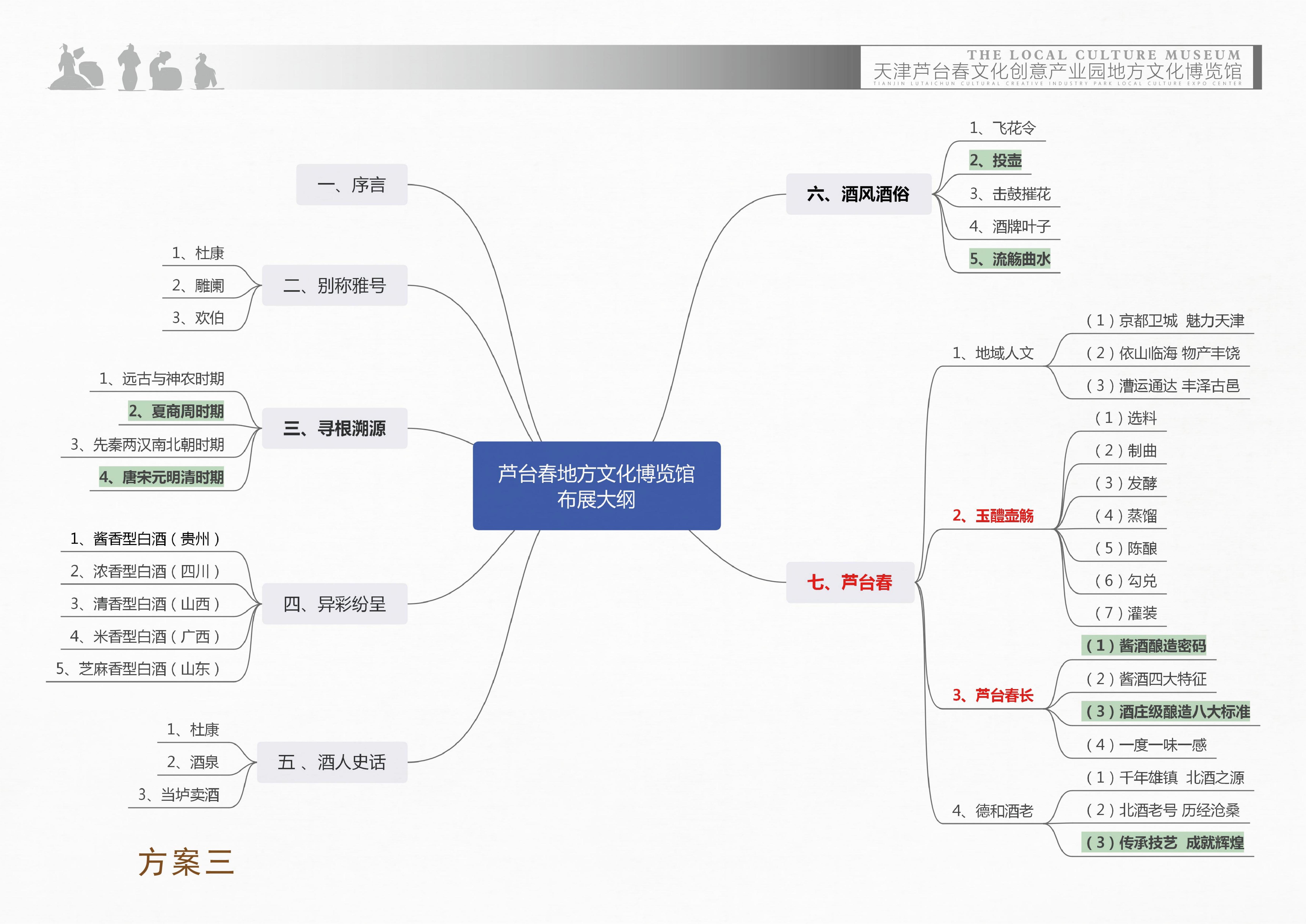 Lutaichun Exhibition Hall，