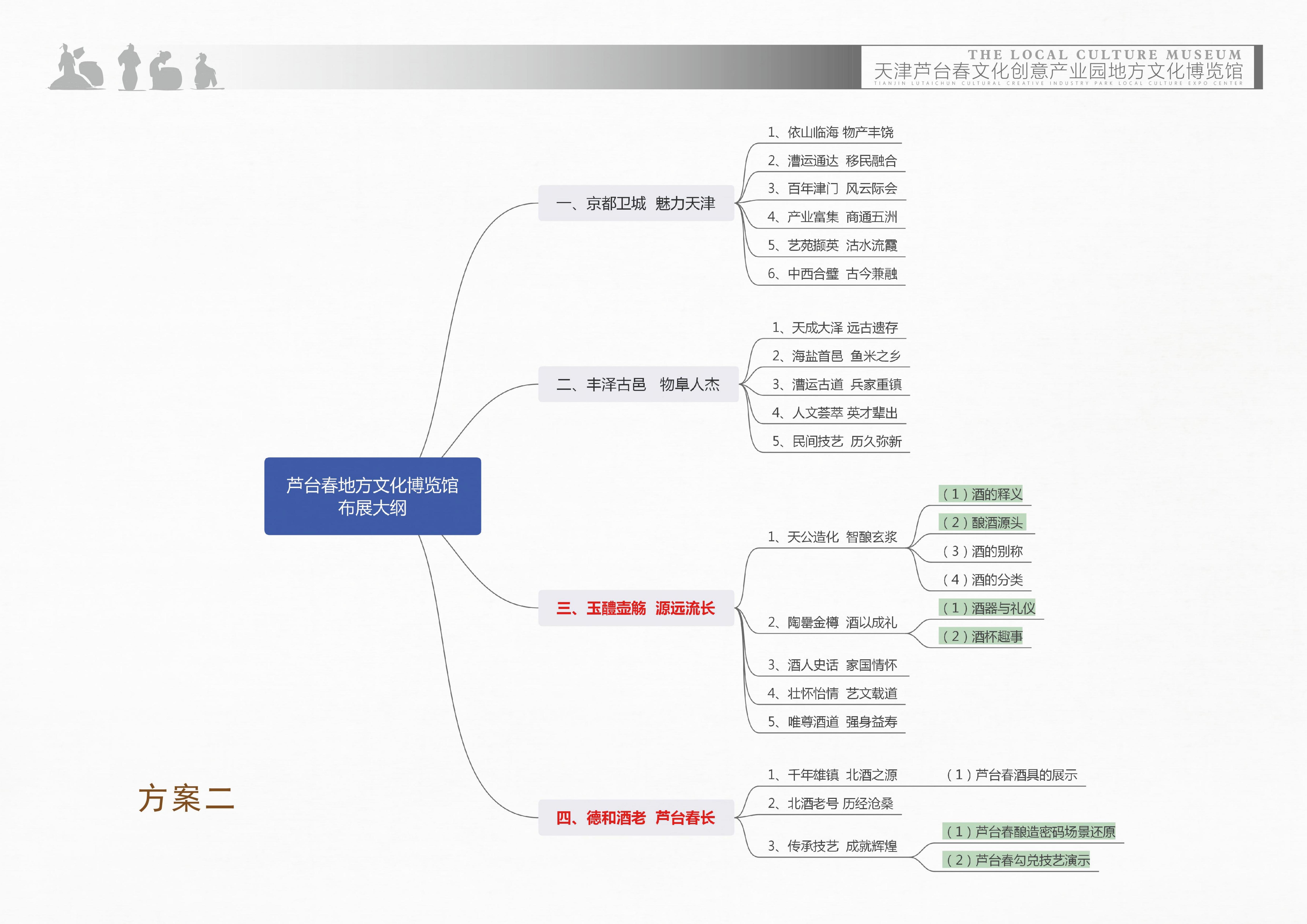 Lutaichun Exhibition Hall，