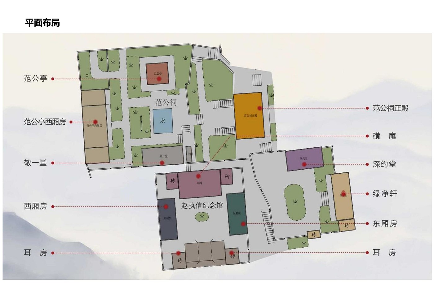 Zhao Zhixin Fruit Map with Text，