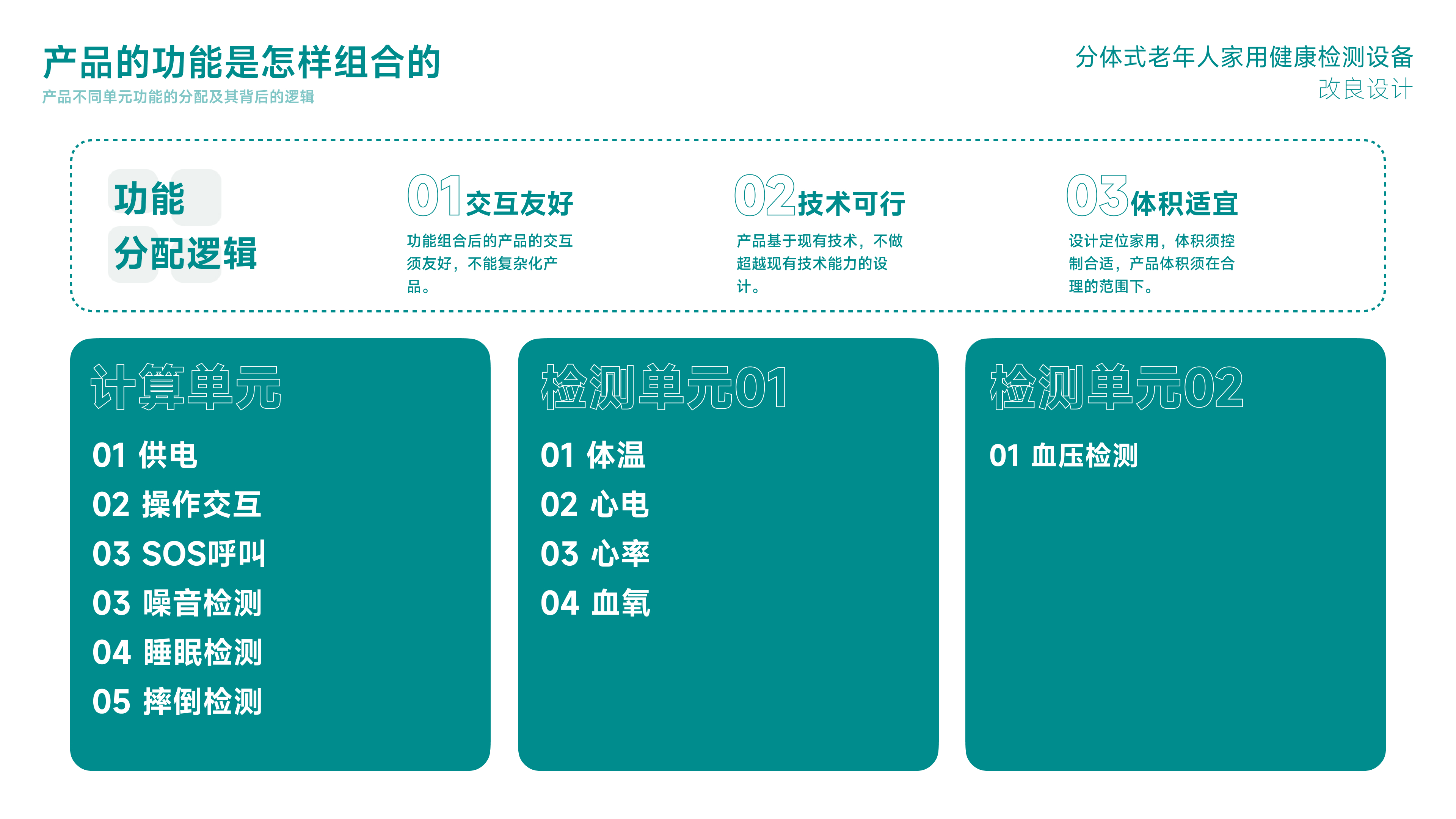 sample reels，industrial design，product design，Interaction design，graduate，