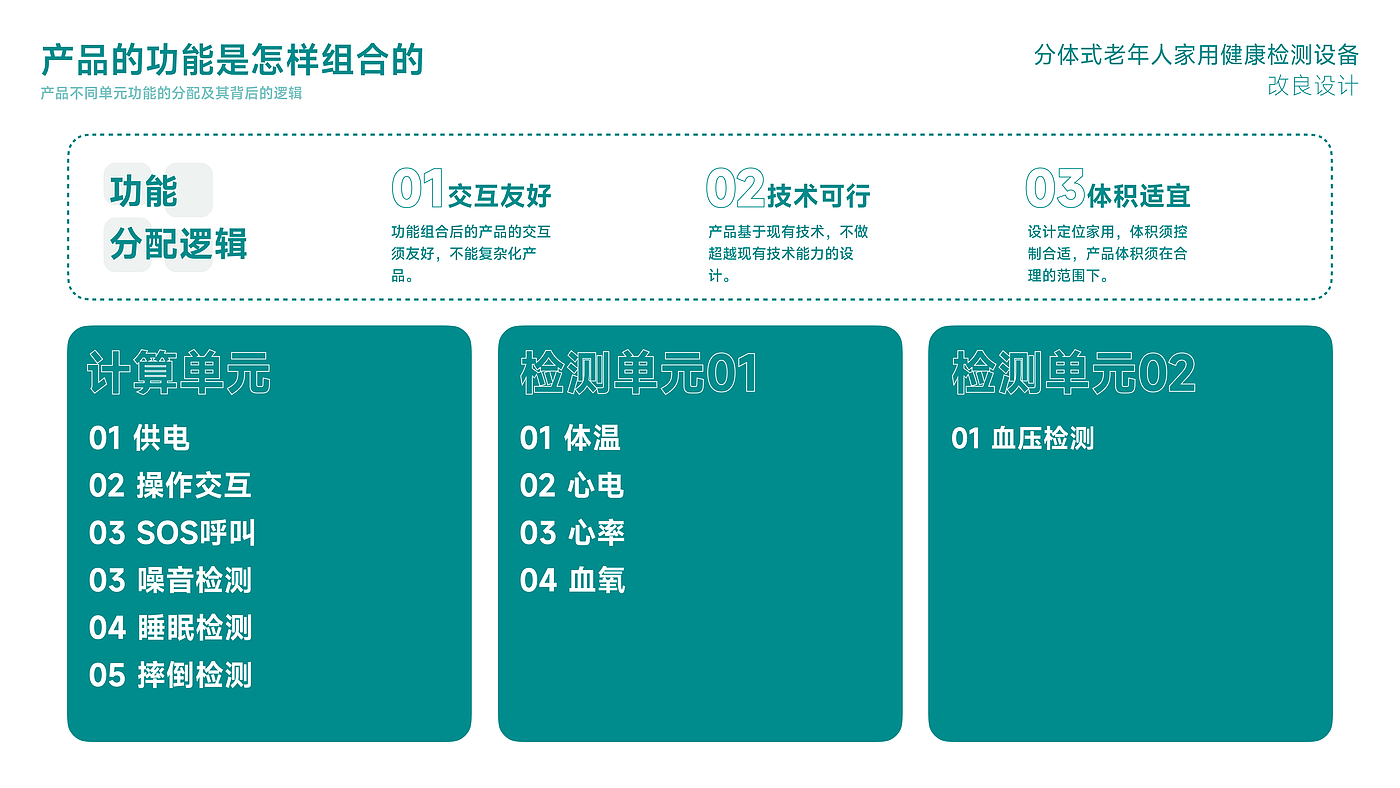 作品集，工业设计，产品设计，交互设计，毕业生，