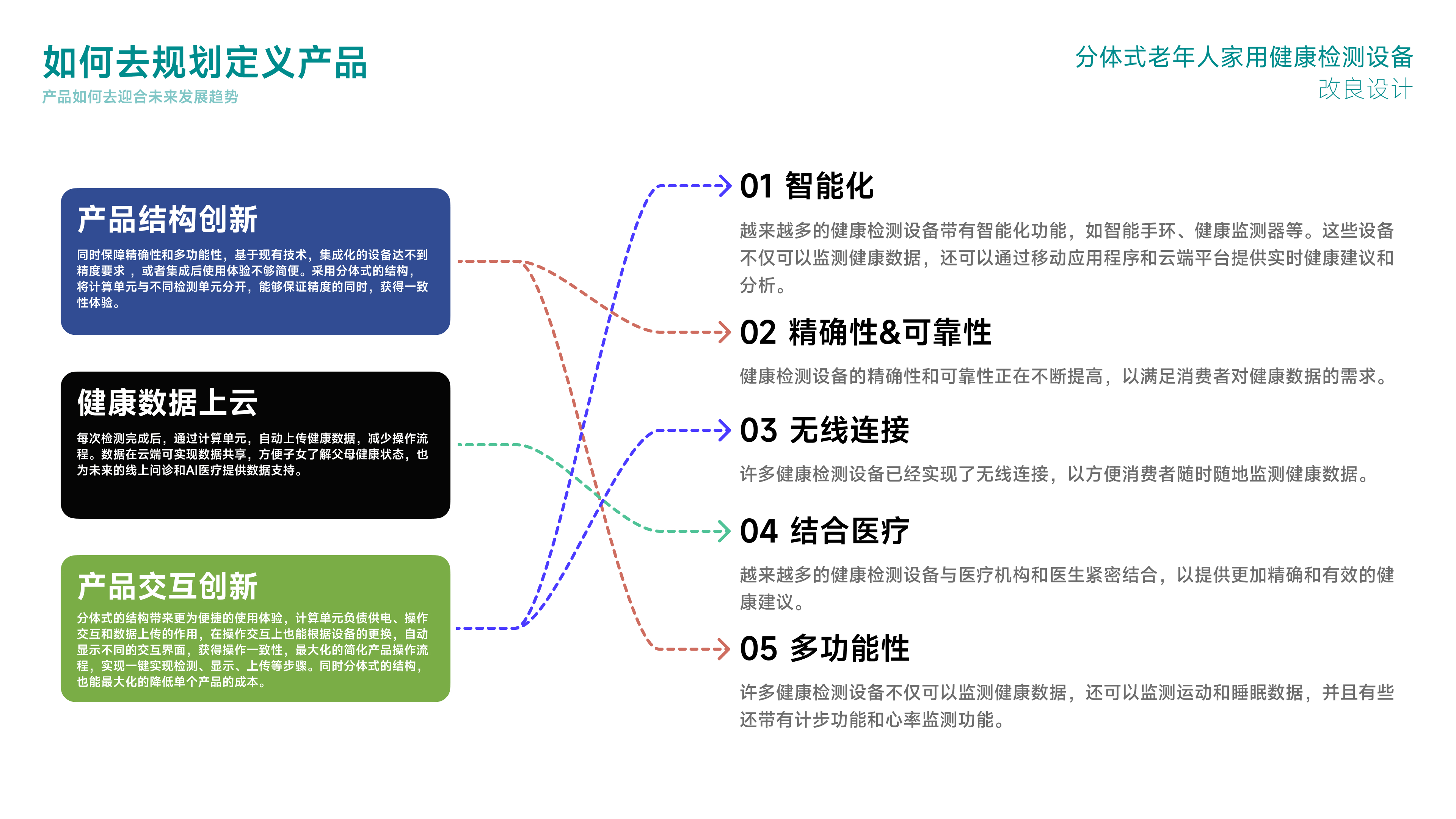 sample reels，industrial design，product design，Interaction design，graduate，